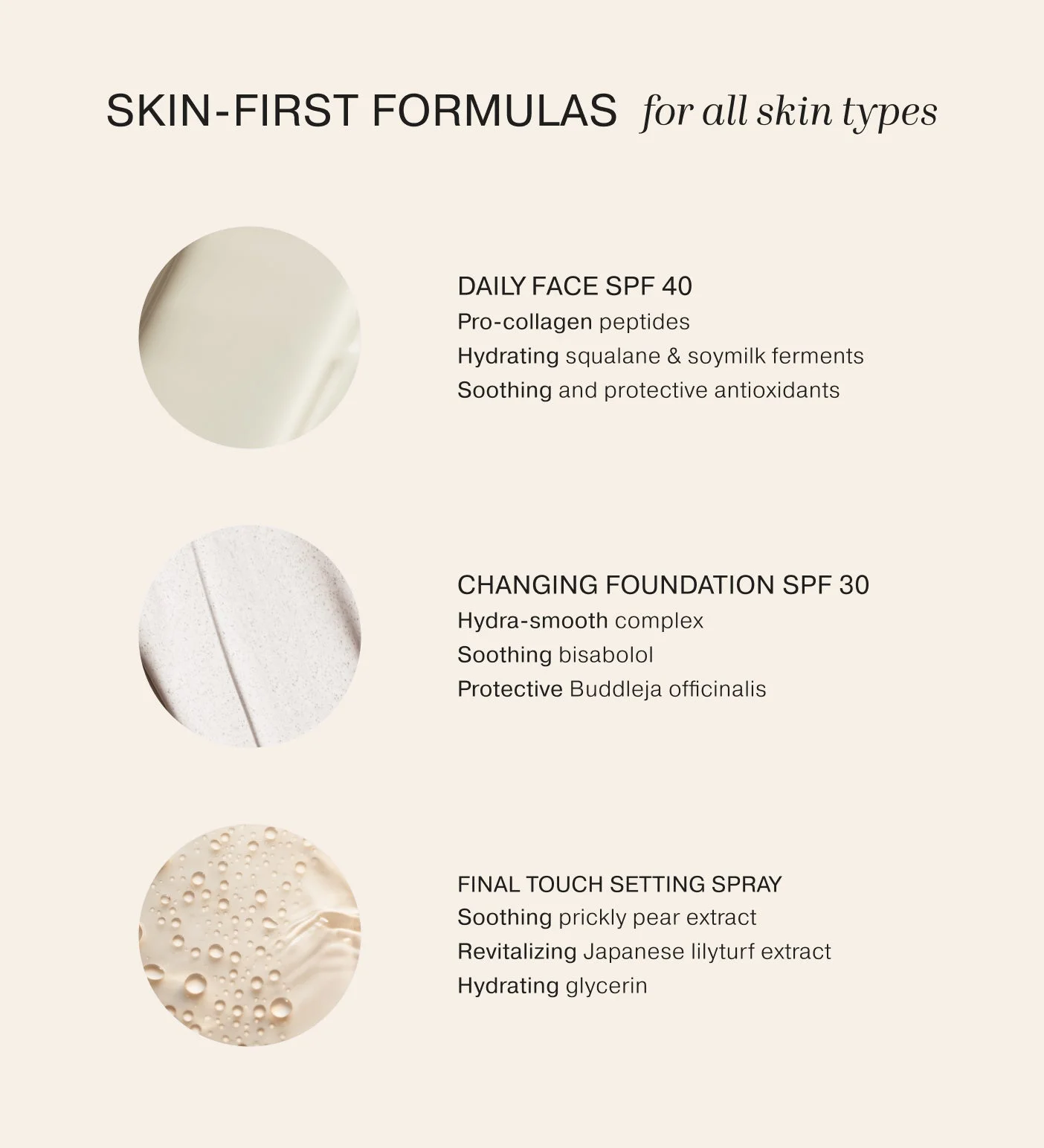 Summer-Proof Edit skin-first formulas for Daily Face SPF 40, Changing Foundation SPF 30 and Final Touch Setting Spray.
