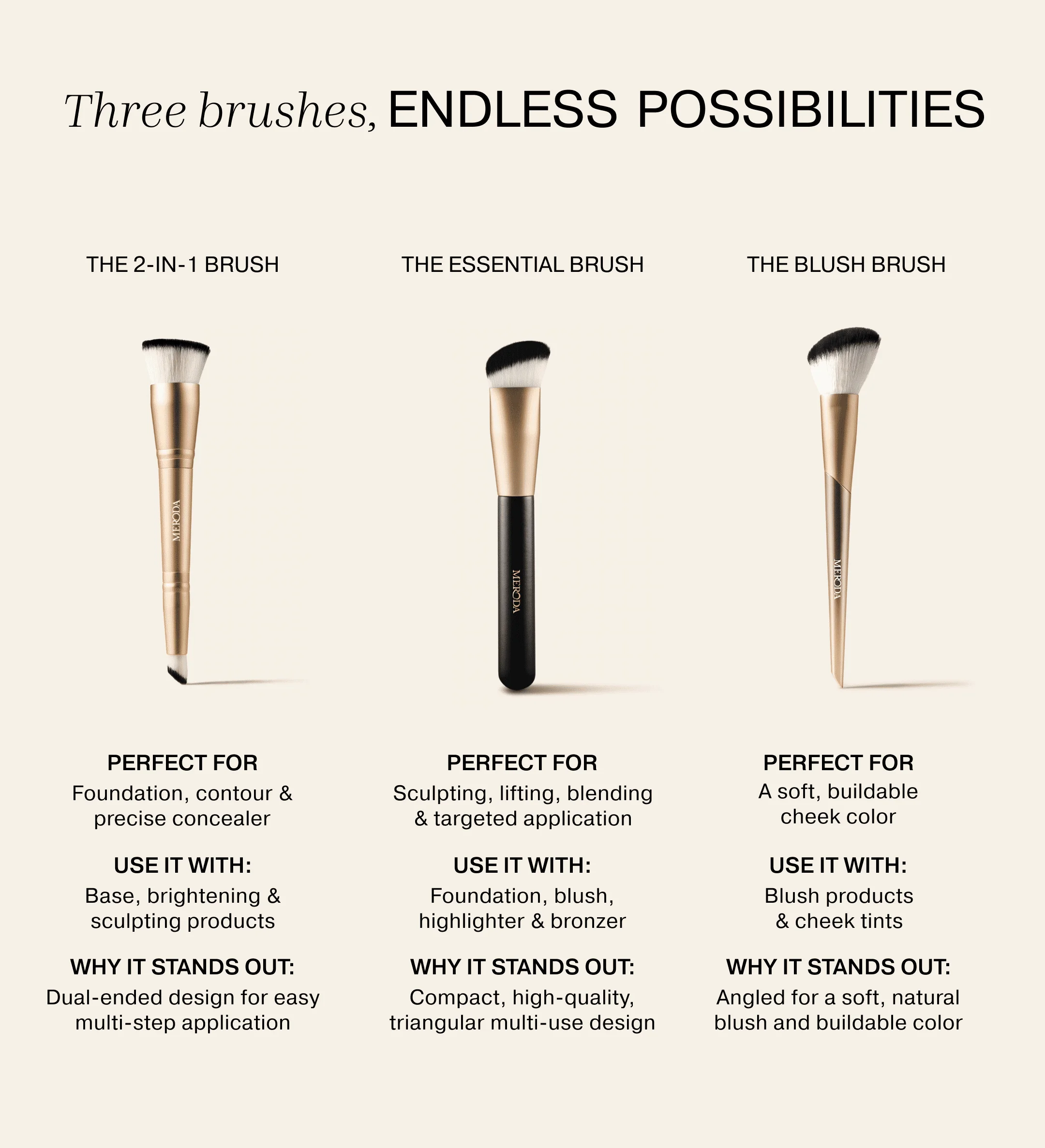 Meroda Cosmetics comparison chart for The Essential Brush, The 2-in-1 Brush, and The Blush Brush detailing key features.